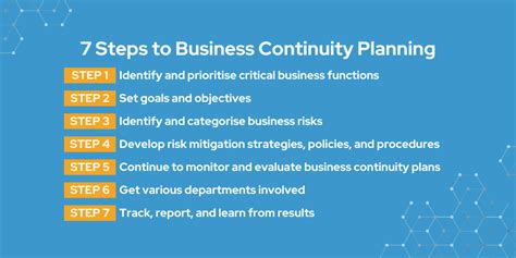 RAFI Presentation Business Continuity & Succession Planning 2.